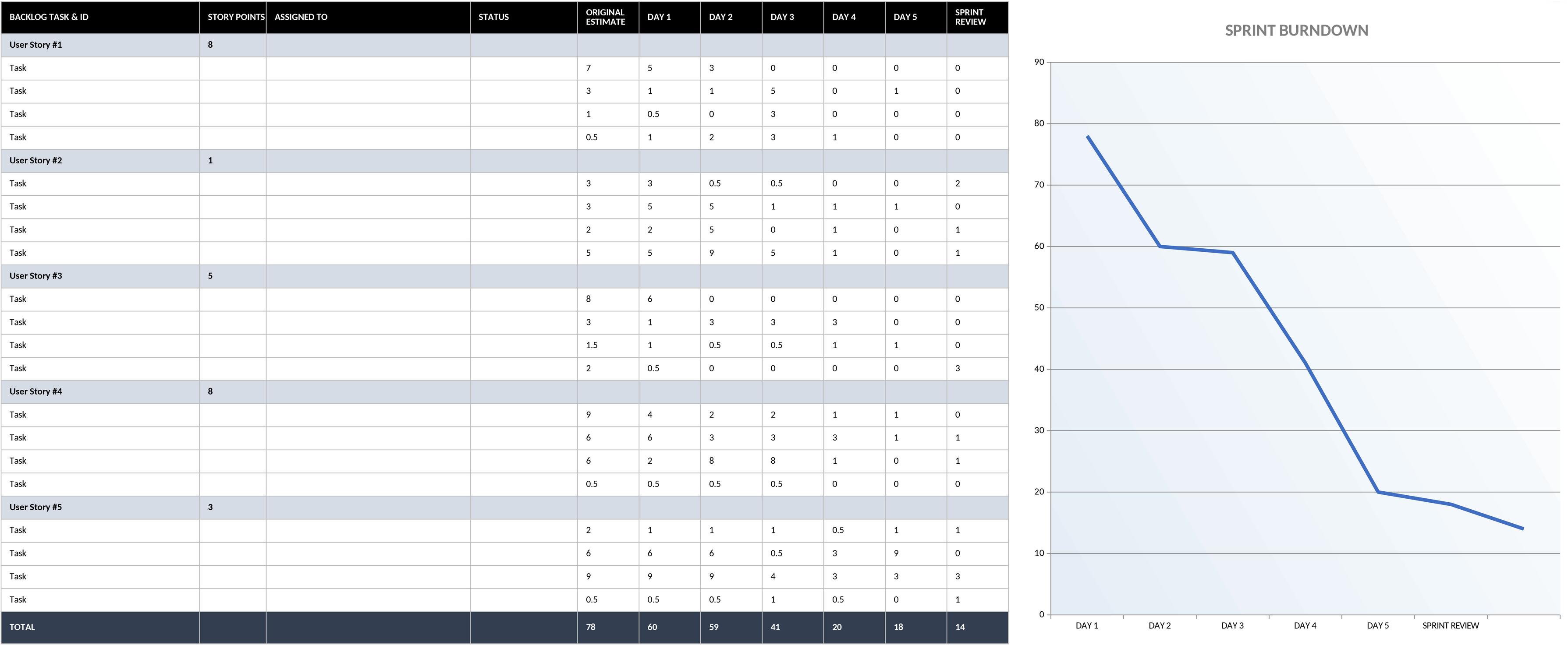 Excel-Vorlage für Agile Sprint Backlog und Burndown-Chart