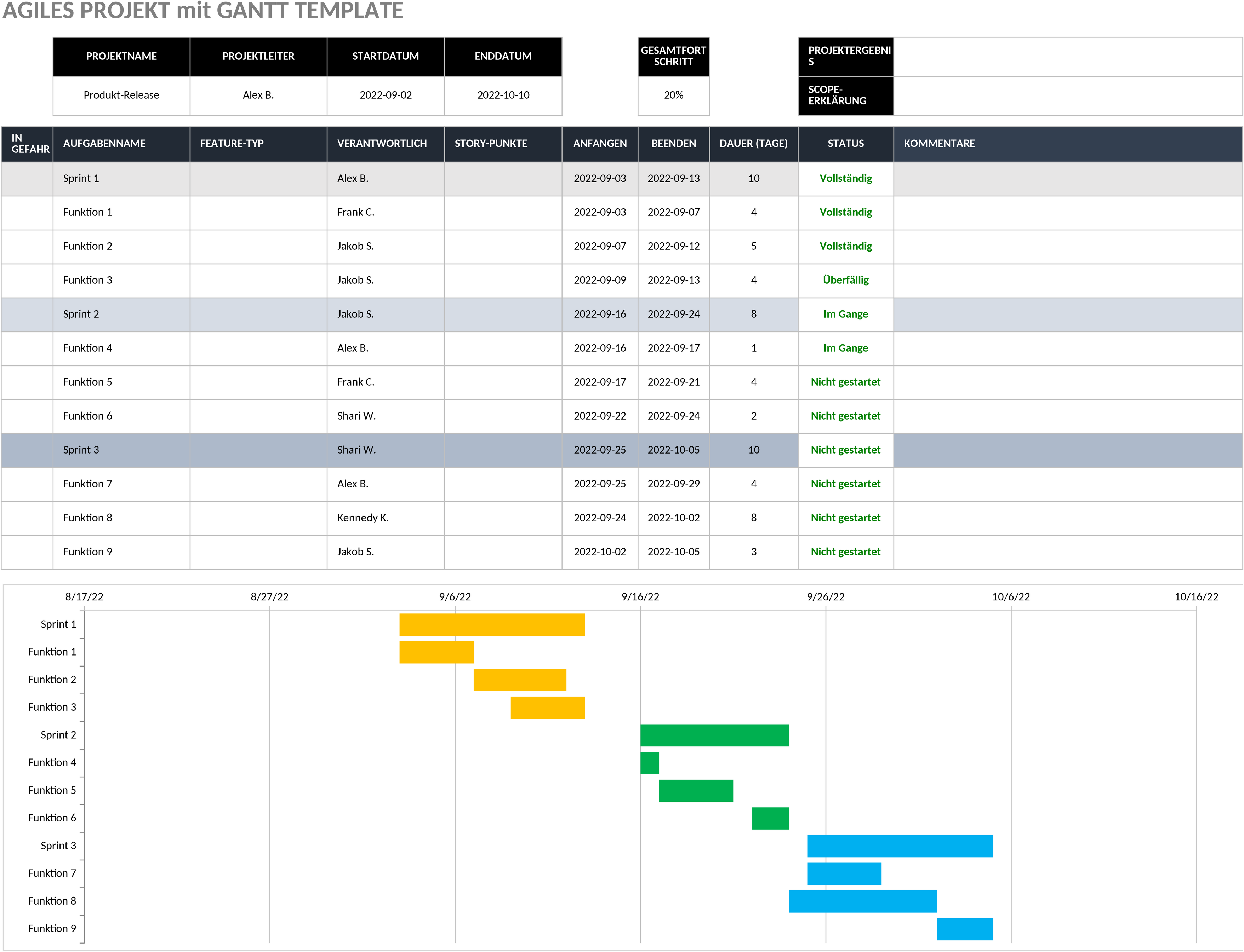 Excel-Vorlage für Agiles Projektmanagement mit Gantt-Diagramm