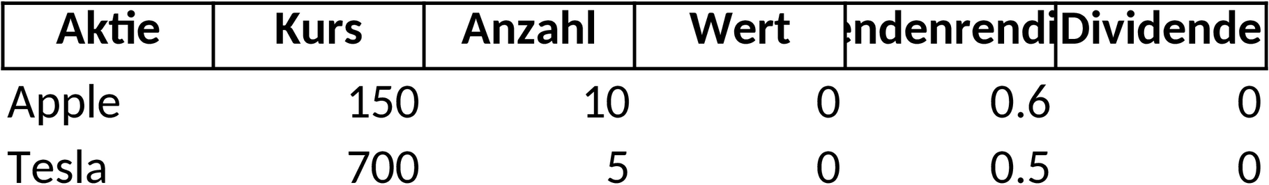 Excel-Vorlage für Aktienverwaltung und Analyse