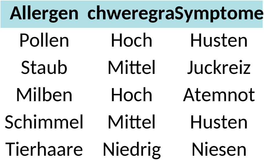 Excel-Vorlage für Allergieauslöser-Tabelle
