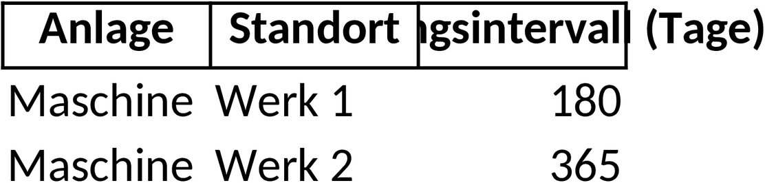 Excel-Vorlage für Anlagenkataster: Strukturierte Übersicht und Verwaltung