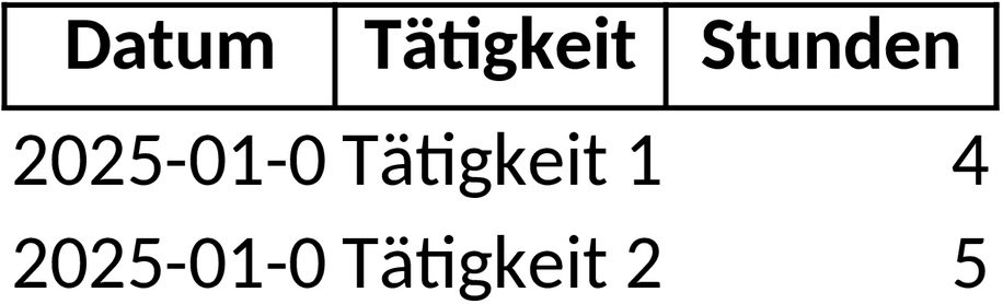 Excel-Vorlage für Arbeitsbericht und Zeiterfassung