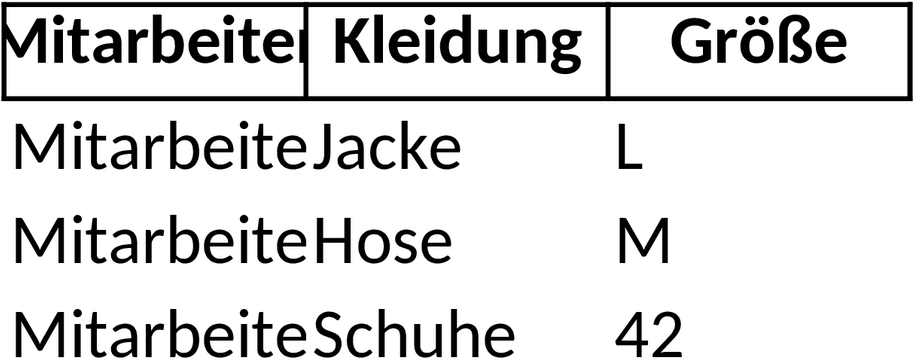 Excel-Vorlage für Arbeitskleidungsliste