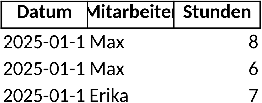 Excel-Vorlage für Arbeitszeiterfassung