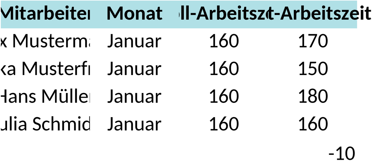 Excel-Vorlage zur Arbeitszeiterfassung
