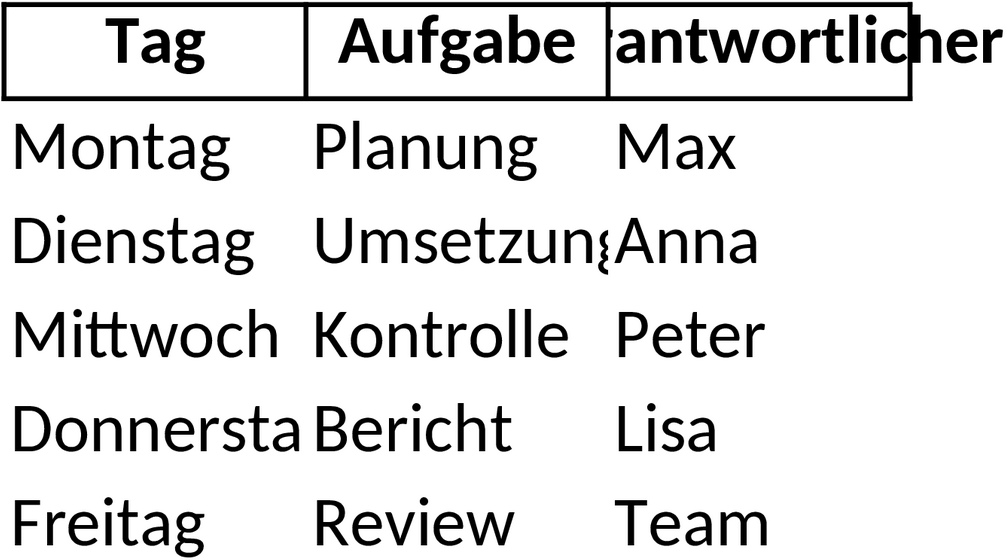 Excel-Vorlage zur Arbeitszeitplanung und Wochenorganisation