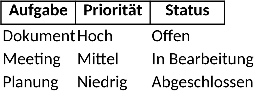 Excel-Vorlage zur Aufgabenorganisation