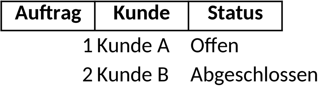 Excel-Vorlage für Auftragsverwaltung und Kundenbeziehungen