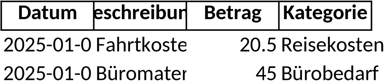 Excel-Vorlage für Auslagenabrechnung und Reisekostenübersicht