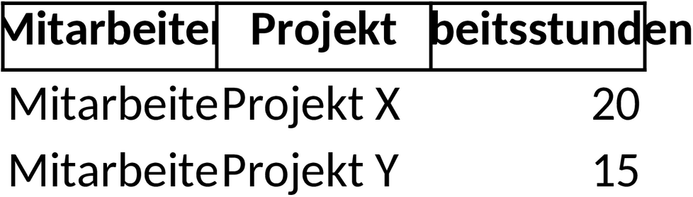 Excel-Vorlage für Auslastungsplanung im Projektmanagement
