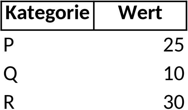 Excel-Vorlage für Balkendiagramme zur Datenvisualisierung