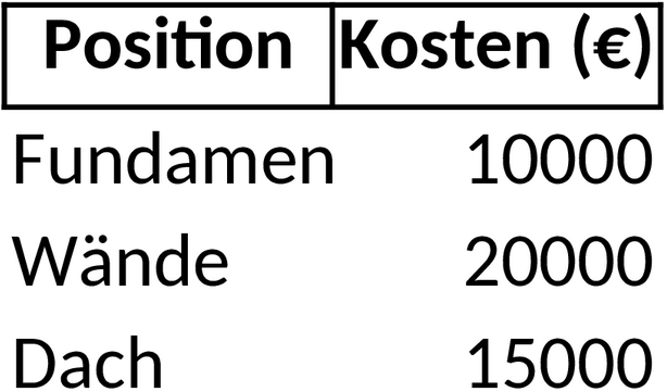 Excel-Vorlage für Baukostenkalkulation