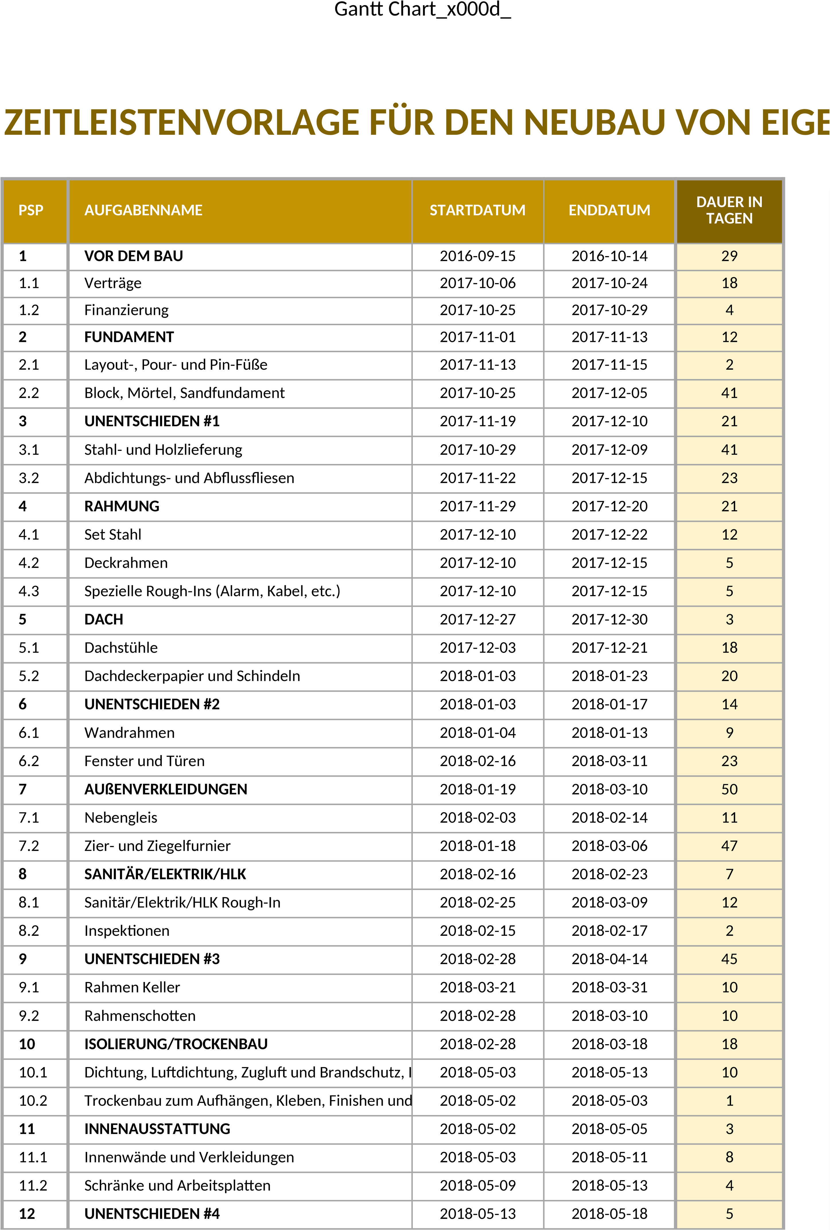 Excel-Vorlage für Bauzeitplan Neubau
