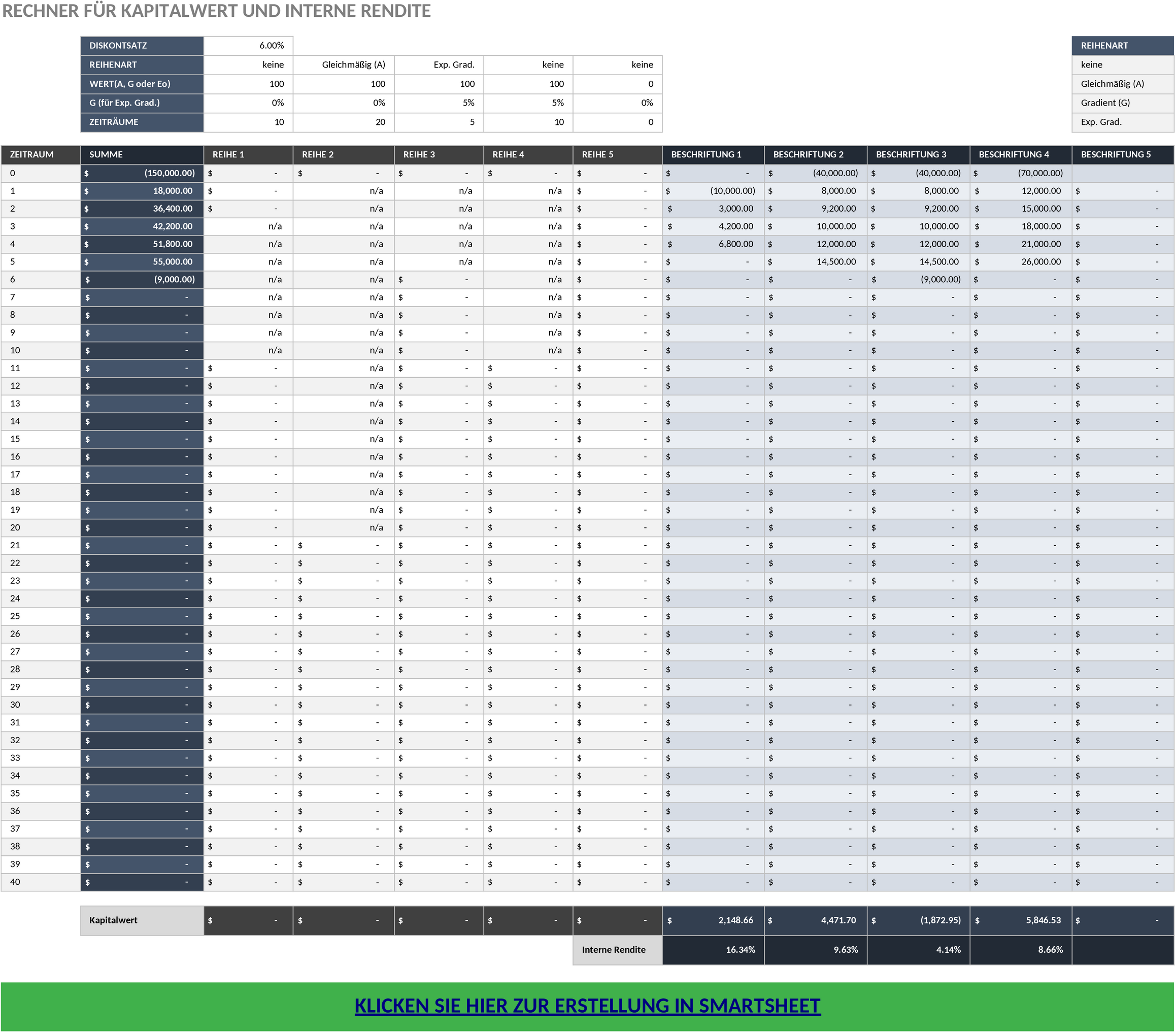 Excel-Vorlage zur Berechnung von Kapitalwert (NPV) und Internem Zinsfuß (IRR)