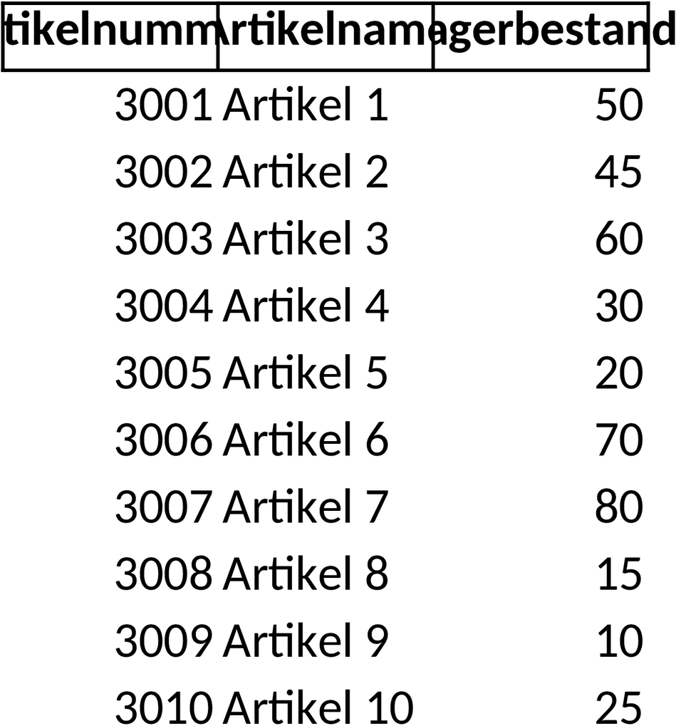 Excel-Vorlage für Bestandsführung und Inventarverwaltung