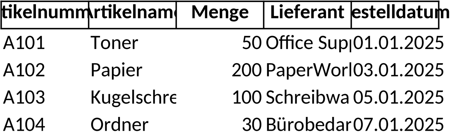 Excel-Vorlage für Bestelllisten