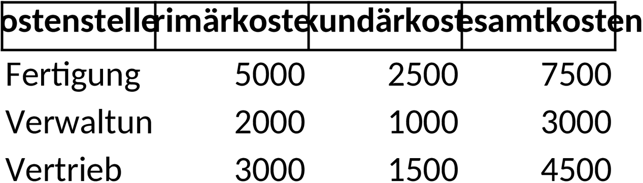 Excel-Vorlage für Betriebsabrechnungsbogen zur Kostenkontrolle