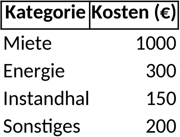 Excel-Vorlage für Betriebskostenanalyse