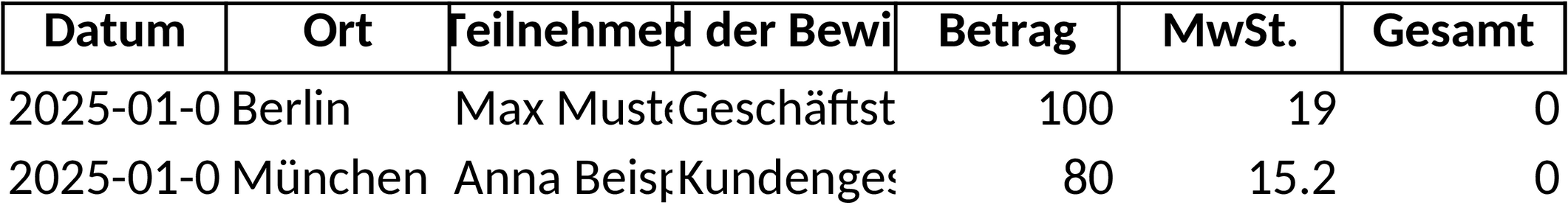Excel-Vorlage Bewirtungsbeleg für Geschäftsessen und Veranstaltungen