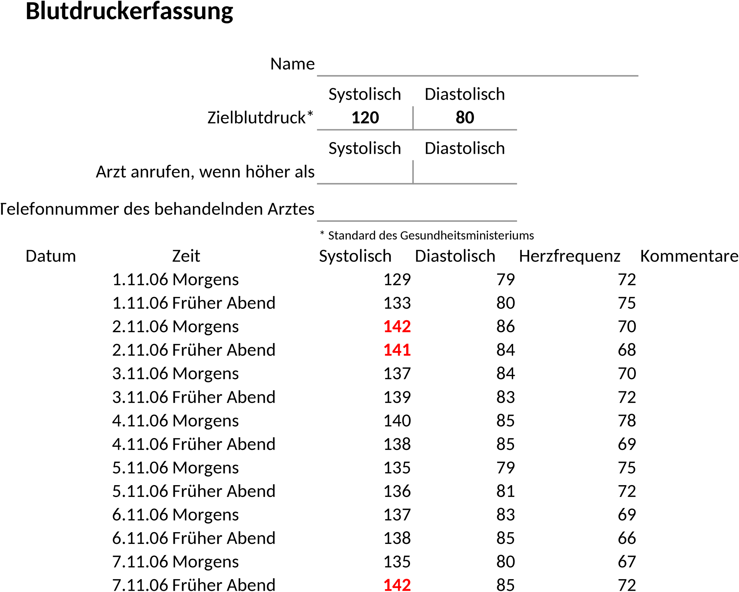 Excel-Vorlage zur Blutdrucküberwachung
