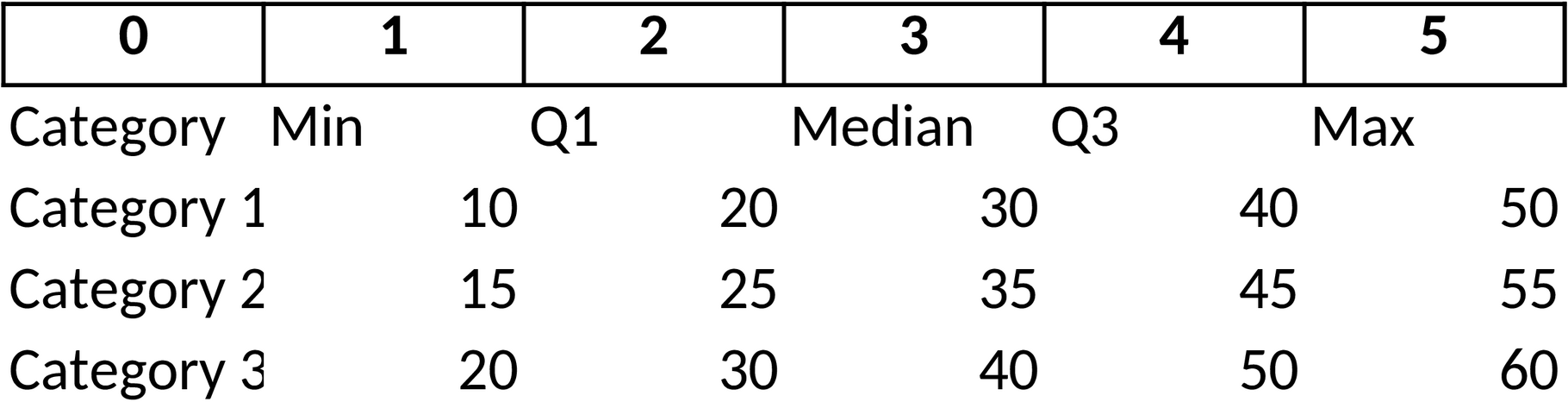 Excel-Vorlage für Boxplot-Diagramme zur Datenanalyse