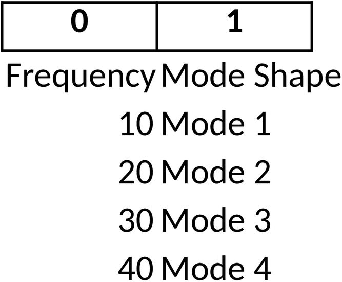 Excel-Vorlage für Campbell-Diagramm zur Schwingungsanalyse