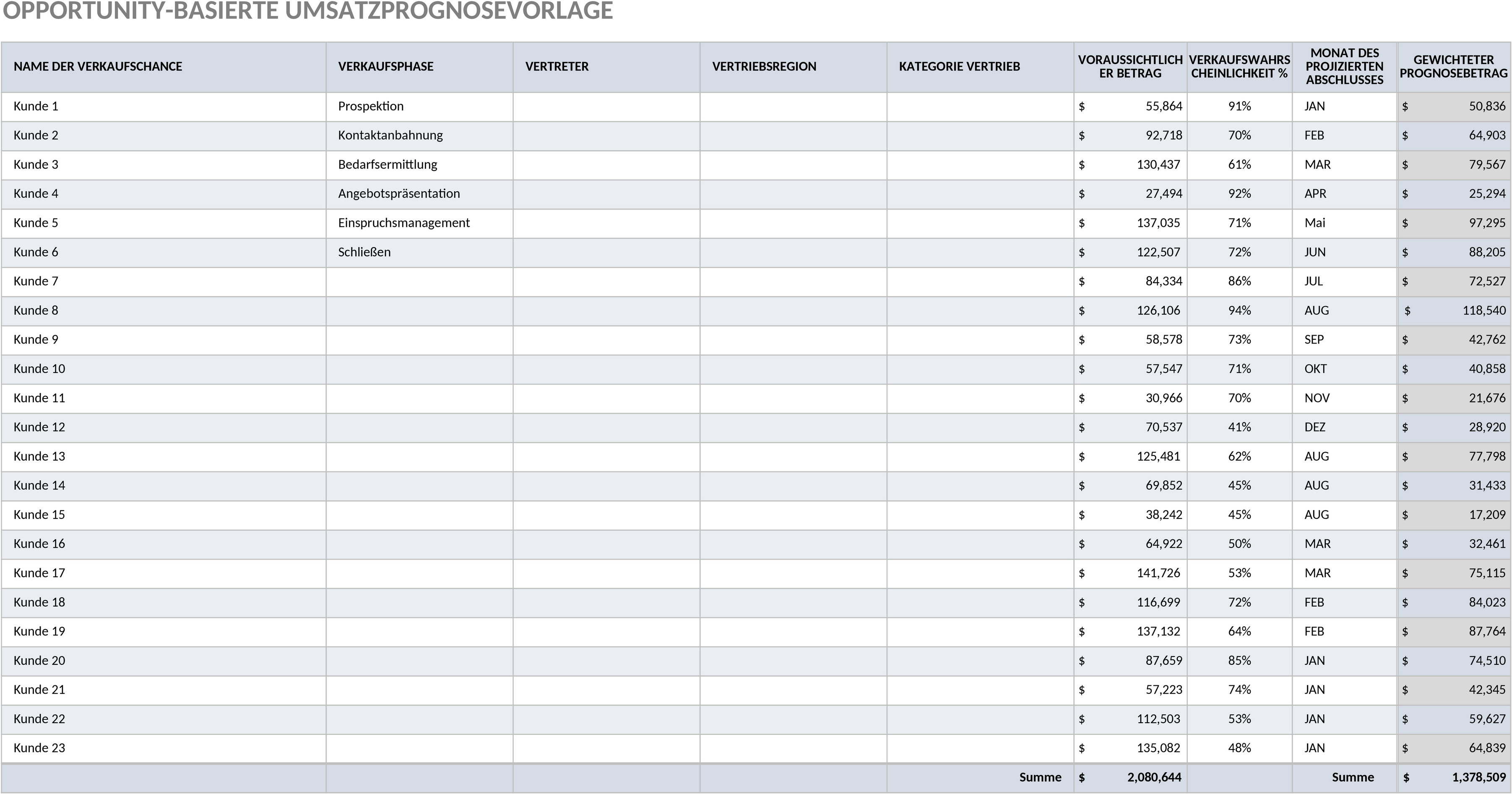 Excel-Vorlage für Chancenbasierte Verkaufsprognose