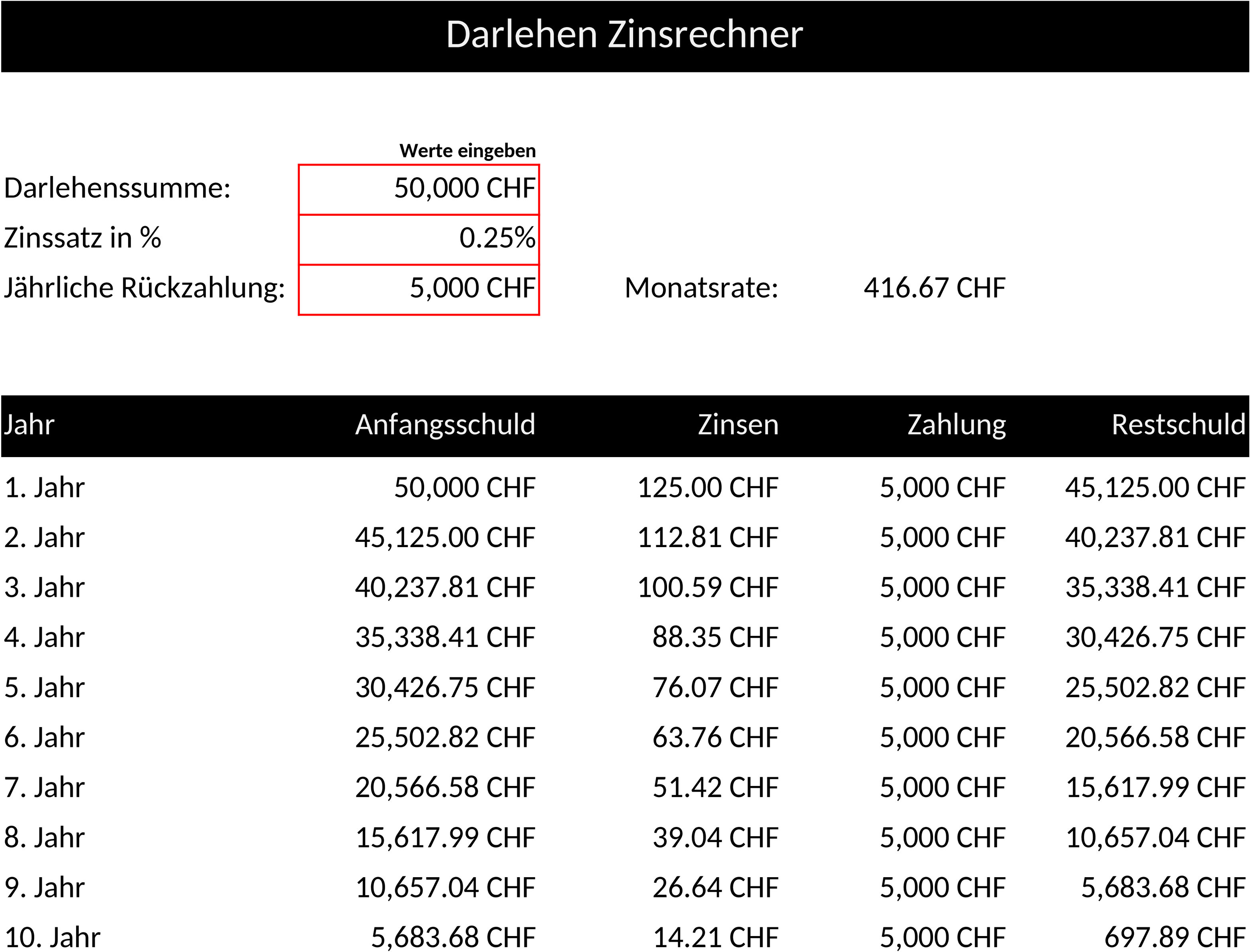 Excel-Vorlage für Darlehens-Zinsrechner