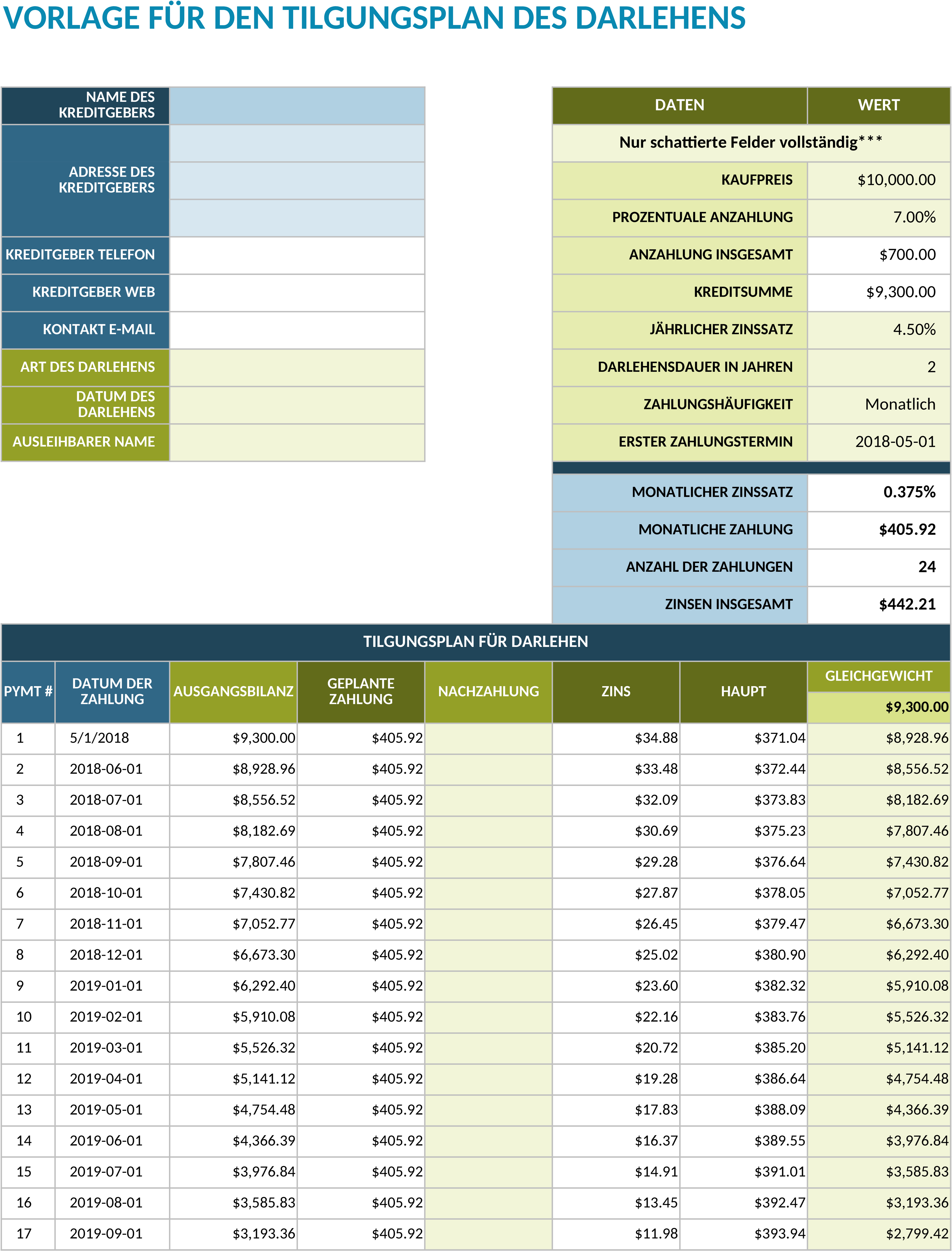 Excel-Vorlage für Darlehensrückzahlungsplan