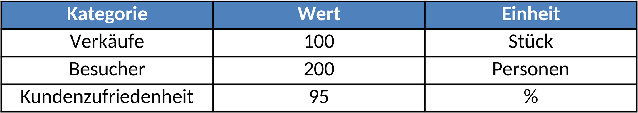 Excel-Vorlage für Datenanalyse und Statistik