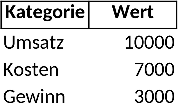 Excel-Vorlage für Datenanalyse und Visualisierung