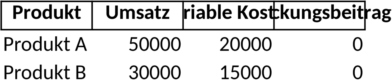 Excel-Vorlage für Deckungsbeitragsrechnung