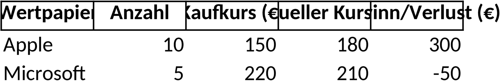 Excel-Vorlage für Depotverwaltung und Aktienanalysen