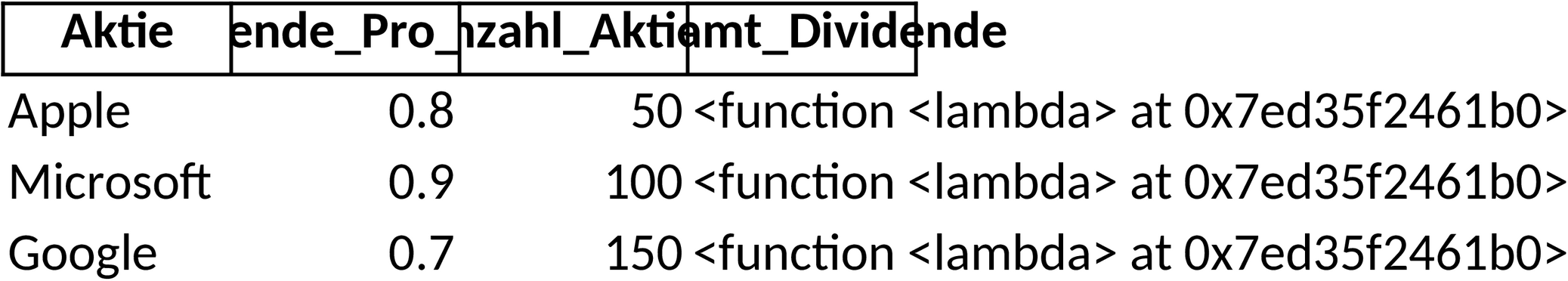 Excel-Vorlage für Dividendenmanagement