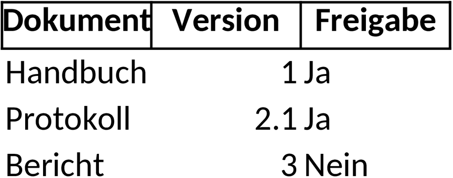 Excel-Vorlage für Dokumentenmanagement: Effiziente Verwaltung und Nachverfolgung