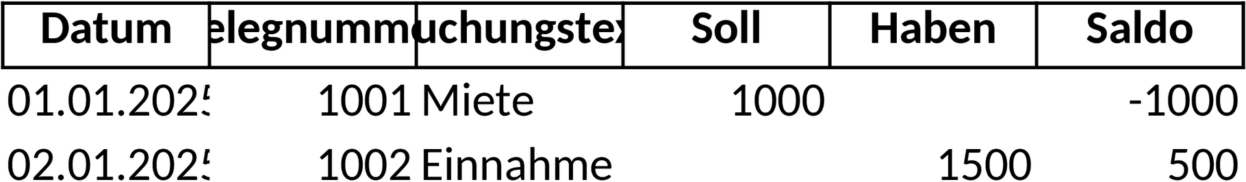 Excel-Vorlage für Doppelte Buchhaltung