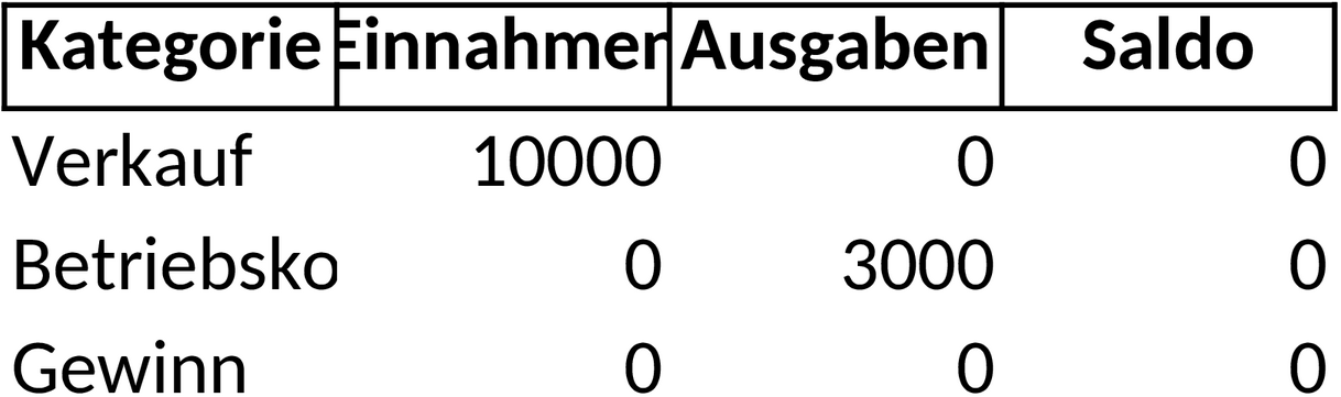 Excel-Vorlage für Einnahmenüberschussrechnung