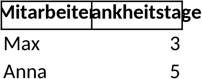 Excel-Vorlage zur Erfassung von Krankheitstagen