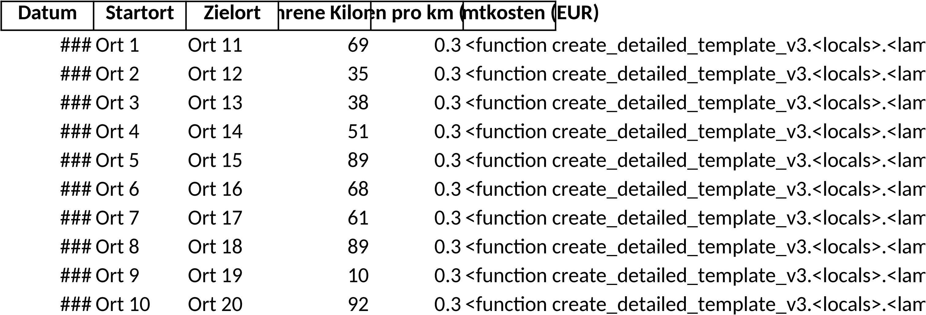 Excel-Vorlage für Fahrtkostenabrechnung und Reisekostenmanagement