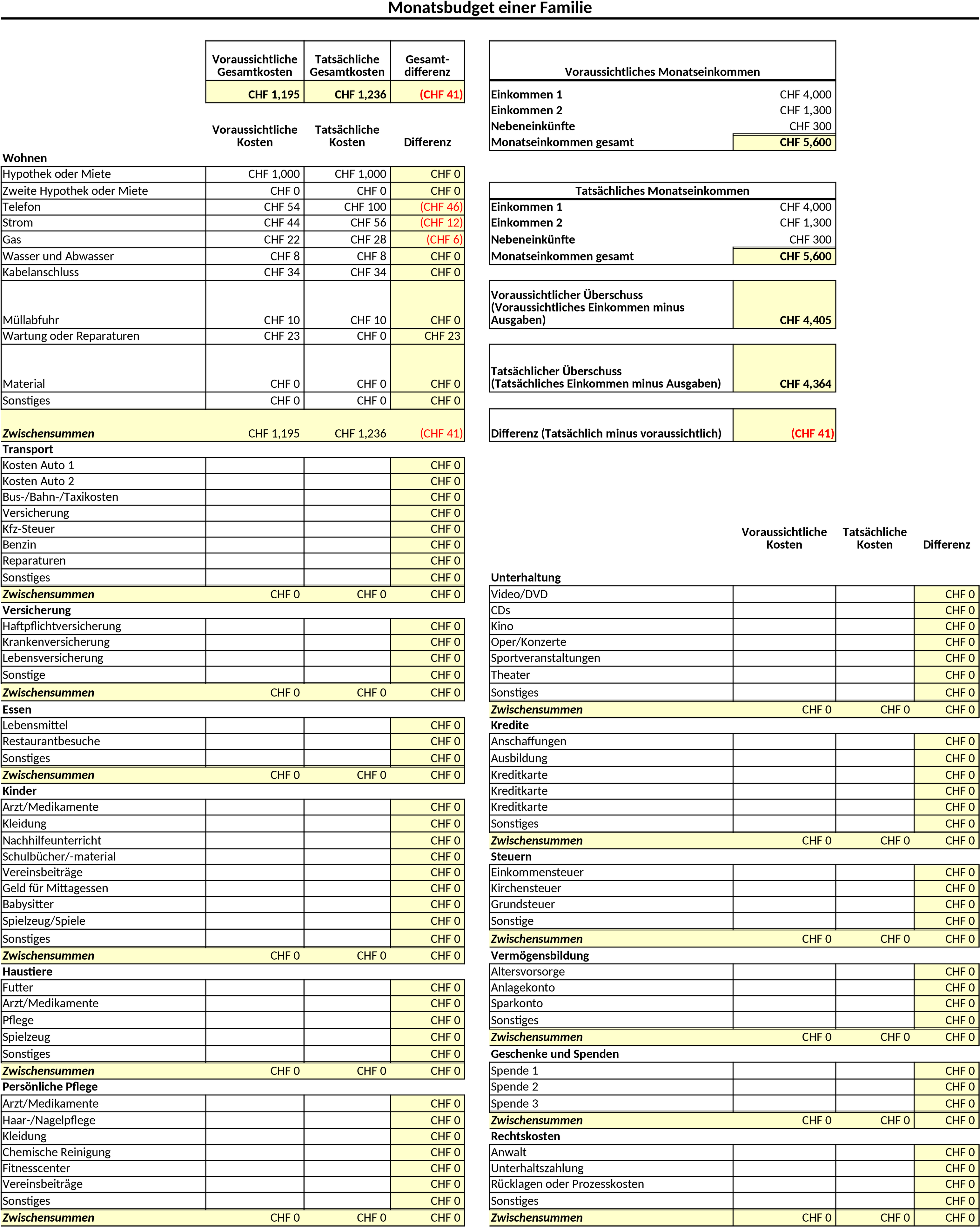 Excel-Vorlage für Familien-Monatsbudget