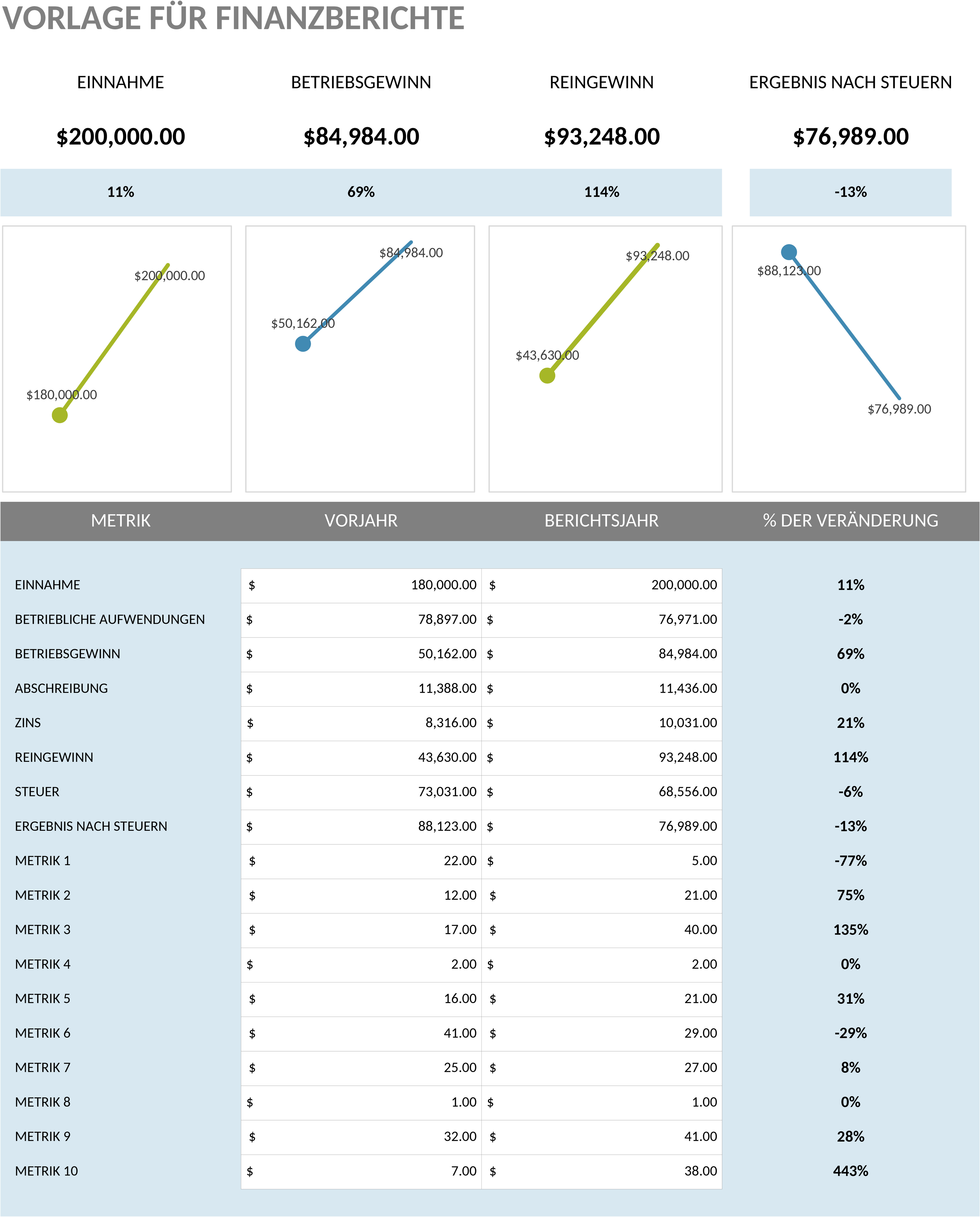 Excel-Vorlage Finanzbericht für Unternehmen