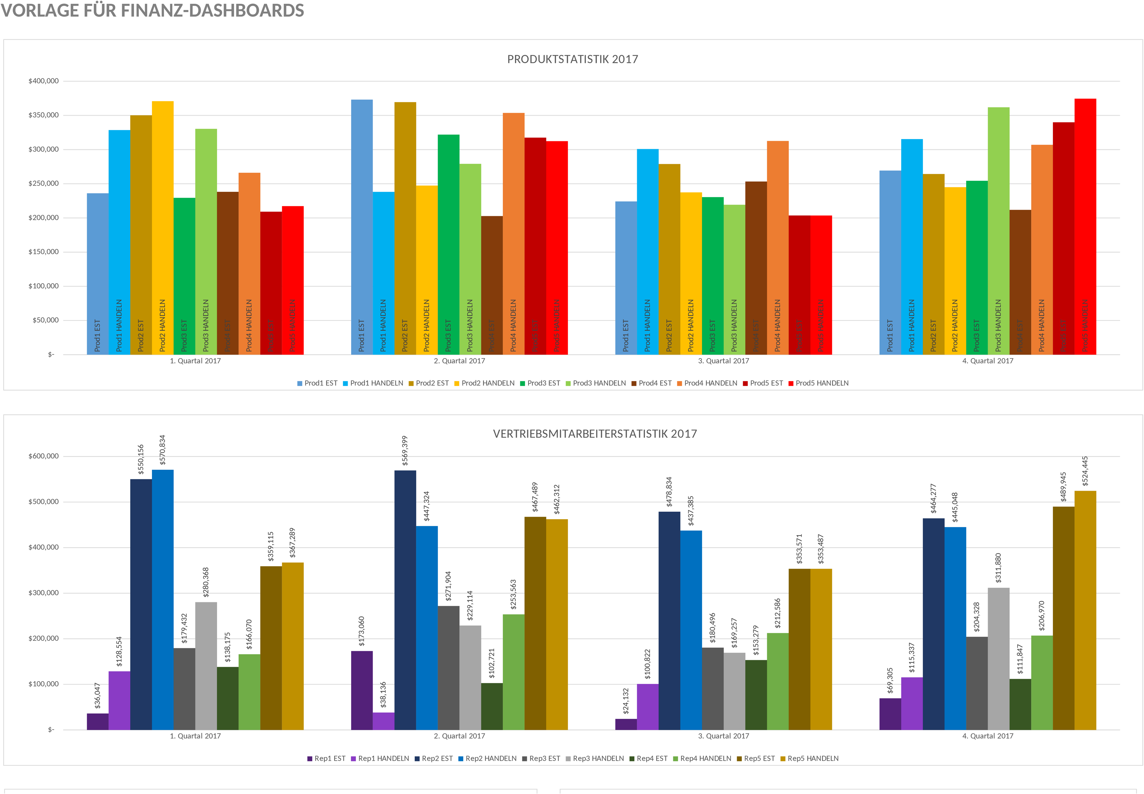 Excel-Vorlage für Finanzielles Dashboard