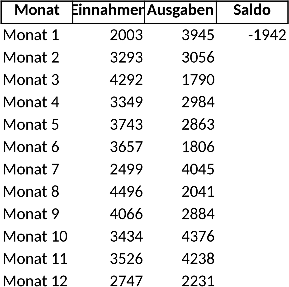 Excel-Vorlage für Finanzierungsplan und Investitionsrechner