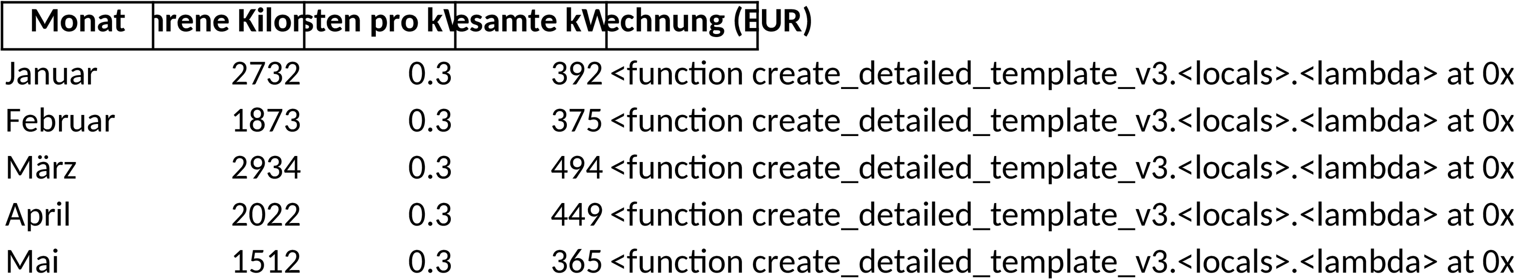 Excel-Vorlage für Firmenwagen Zuhause Laden Abrechnung