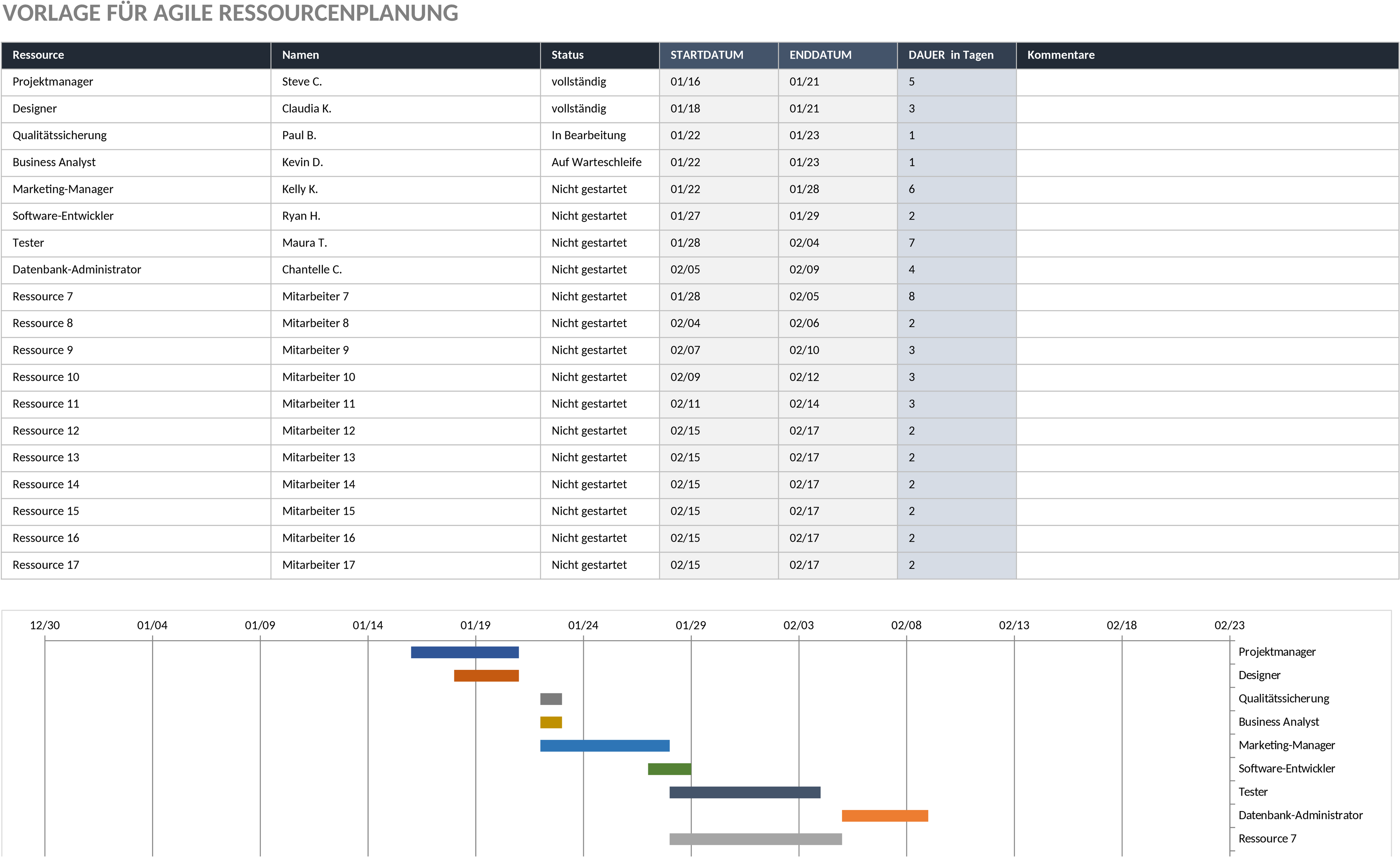 Excel-Vorlage für Agile Ressourcenplanung