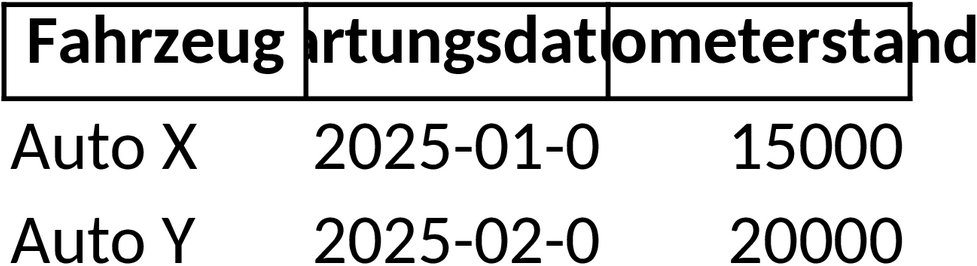 Excel-Vorlage für Fuhrparkverwaltung