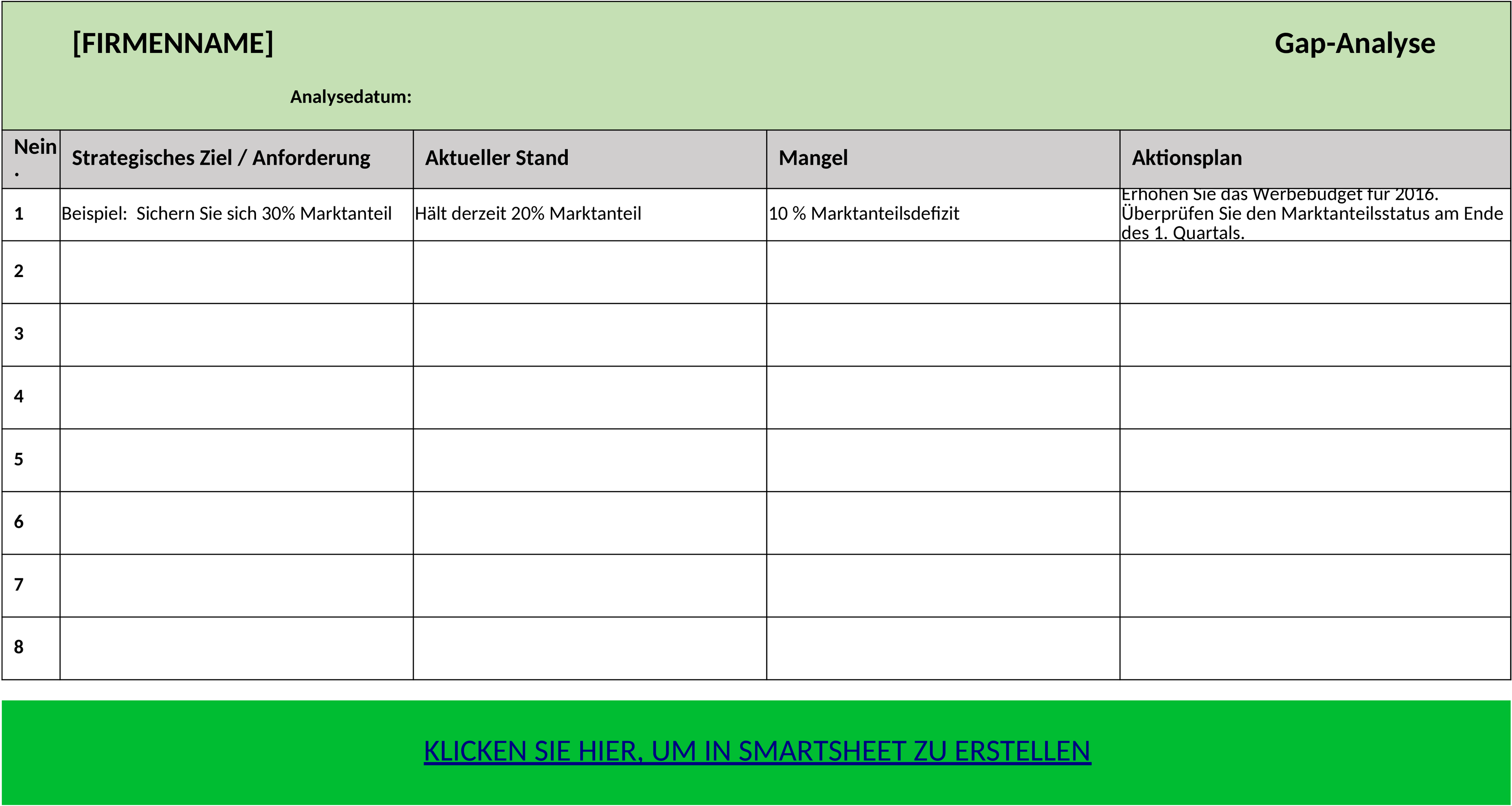 Excel-Vorlage zur Gap-Analyse