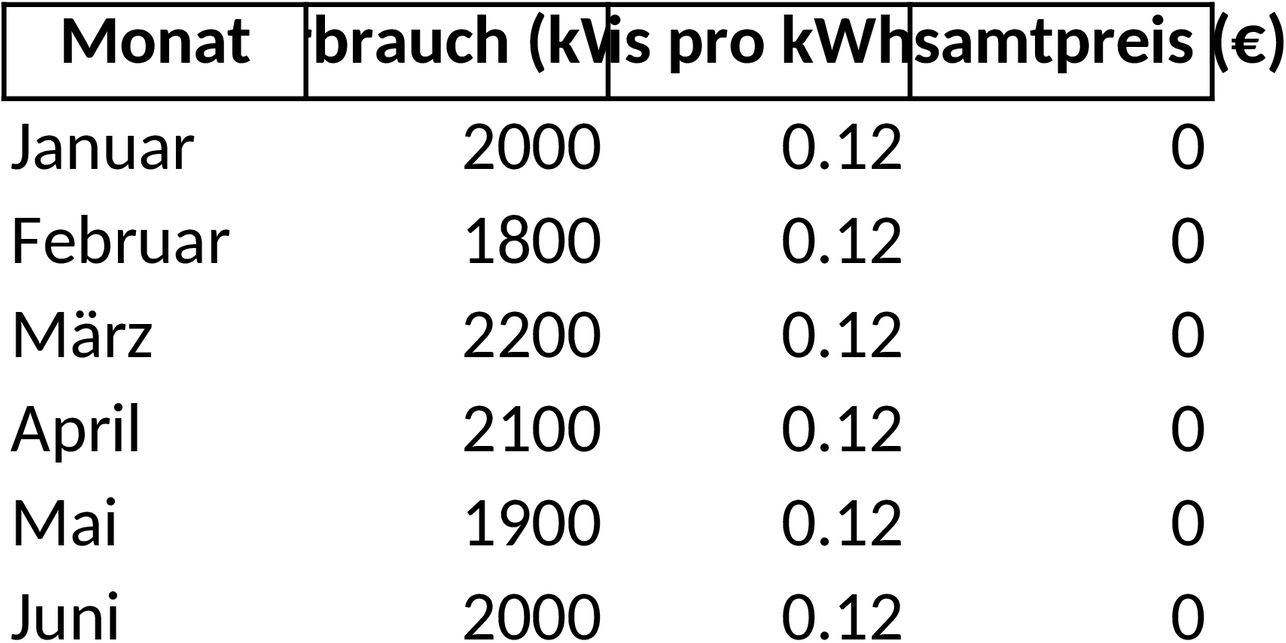 Excel-Vorlage zur Berechnung der Gaspreisbremse