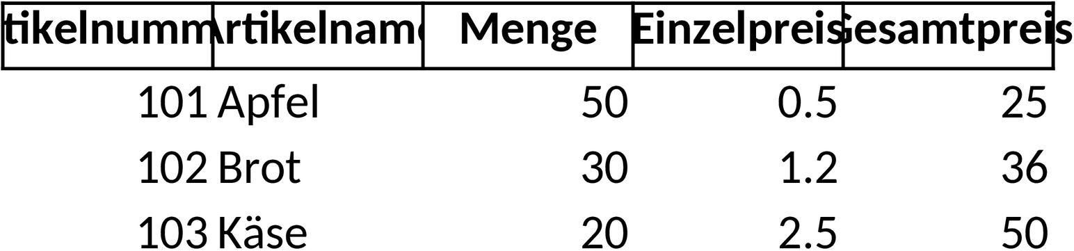 Excel-Vorlage für Gastronomie-Inventarverwaltung