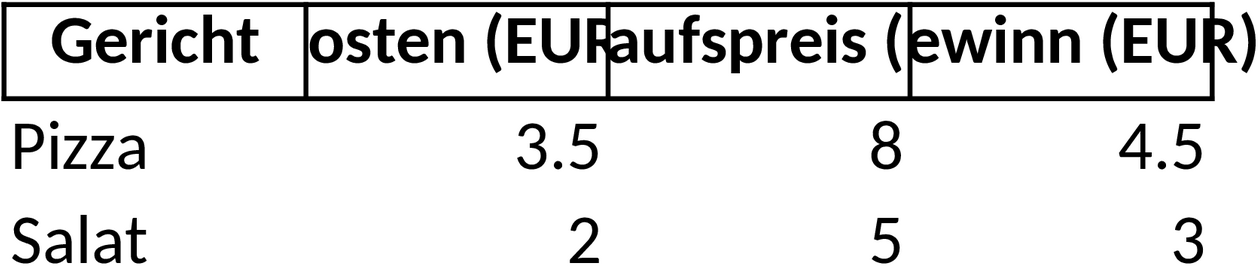 Excel-Vorlage für Gastronomie-Kalkulation